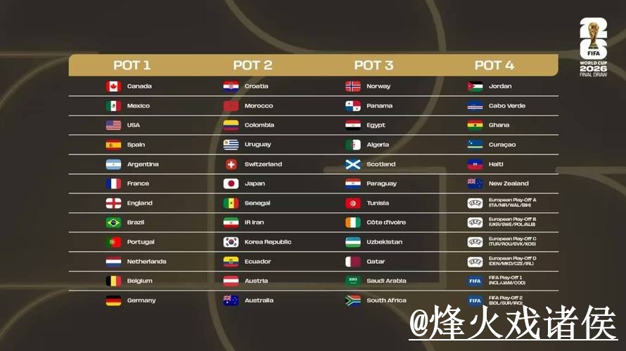 2026世界杯各场比赛比分哪种更受欢迎